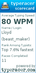 Scorecard for user beast_maker