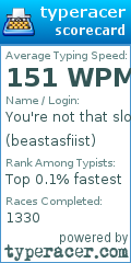 Scorecard for user beastasfiist
