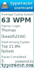 Scorecard for user beastful199