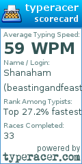 Scorecard for user beastingandfeasting