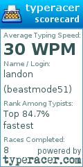 Scorecard for user beastmode51