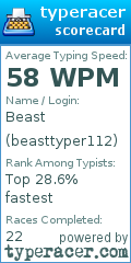 Scorecard for user beasttyper112