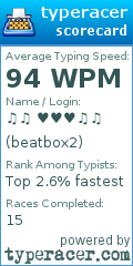 Scorecard for user beatbox2