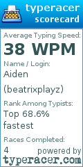 Scorecard for user beatrixplayz