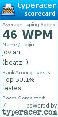 Scorecard for user beatz_