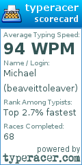 Scorecard for user beaveittoleaver