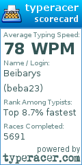 Scorecard for user beba23