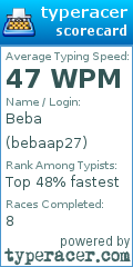 Scorecard for user bebaap27