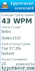 Scorecard for user bebo153