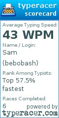 Scorecard for user bebobash