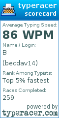 Scorecard for user becdav14