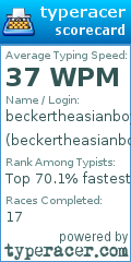 Scorecard for user beckertheasianboy