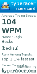 Scorecard for user becksu