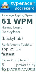 Scorecard for user beckyhab