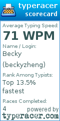Scorecard for user beckyzheng