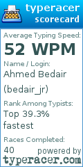 Scorecard for user bedair_jr