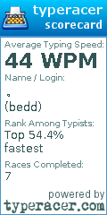 Scorecard for user bedd
