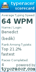 Scorecard for user bedik
