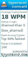 Scorecard for user bee_ahamed