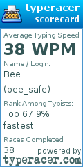 Scorecard for user bee_safe