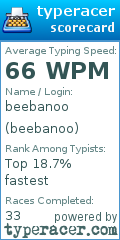 Scorecard for user beebanoo
