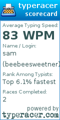 Scorecard for user beebeesweetner