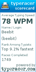 Scorecard for user beebit