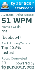 Scorecard for user beeboo4