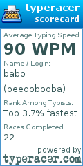 Scorecard for user beedobooba