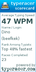 Scorecard for user beefkek