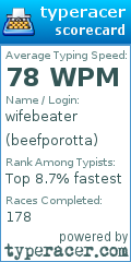 Scorecard for user beefporotta