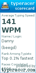 Scorecard for user beegd