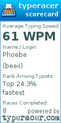 Scorecard for user beeii