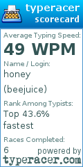Scorecard for user beejuice