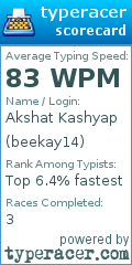 Scorecard for user beekay14