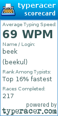 Scorecard for user beekul