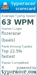 Scorecard for user beels