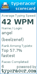 Scorecard for user beelzenef