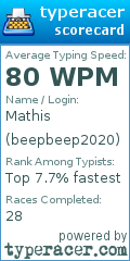 Scorecard for user beepbeep2020