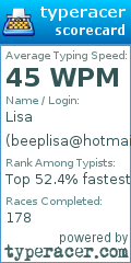 Scorecard for user beeplisa@hotmail.com