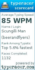 Scorecard for user beerandflyers