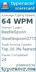 Scorecard for user beetlespoon2770