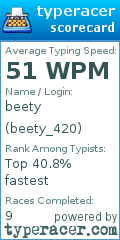 Scorecard for user beety_420
