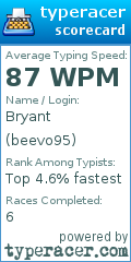 Scorecard for user beevo95