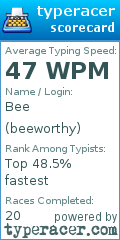 Scorecard for user beeworthy