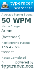 Scorecard for user befender