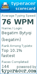 Scorecard for user begatim