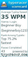 Scorecard for user beginnerboy123
