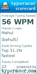 Scorecard for user behul5