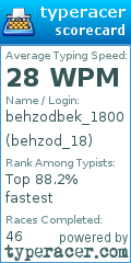 Scorecard for user behzod_18
